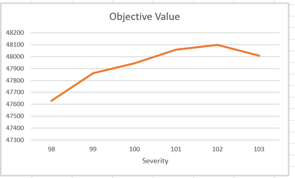 39 ValueBySeverity