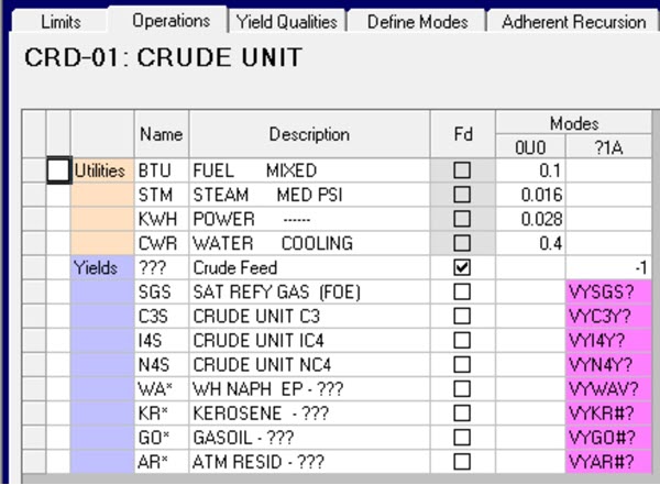 75 CPO Operations